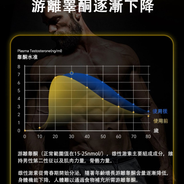 Drpapa 四代頂級極限陰莖增大膏 （1個療程） 4盒裝